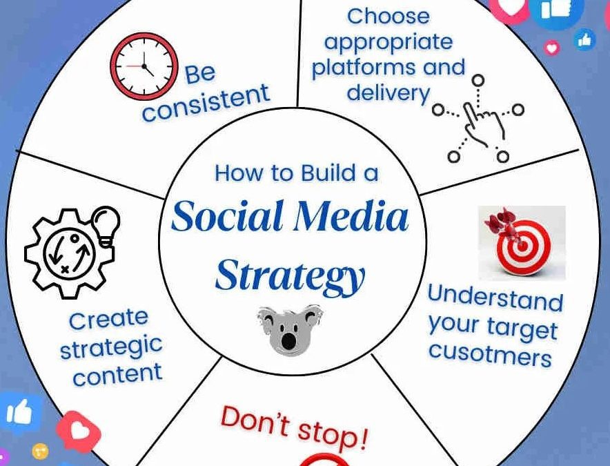 Why Your Social Media Strategy Starts With a Strong Website